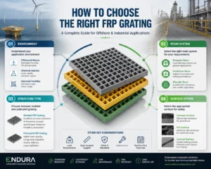 FRP GRATING