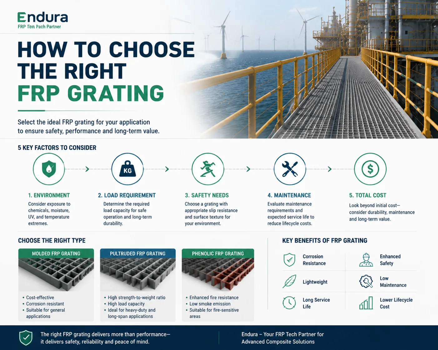 How to Choose the Right FRP Grating